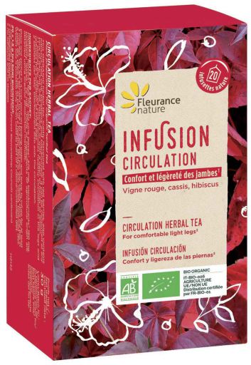 Fleurance Nature Circulation de perfusion