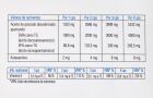 Docovision DHA + Astaxanthine 60 gélules Docovision DHA + Astaxanthine 60 gélules